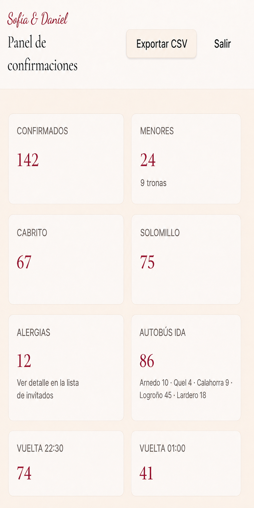 Panel privado de confirmaciones con contadores de invitados, menús, alergias y autobús